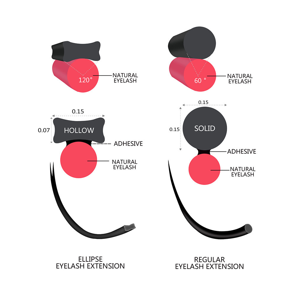 Quewel Ellipse Flat Eyelash Ex - Eyelash Extension Human Hair recension och pris