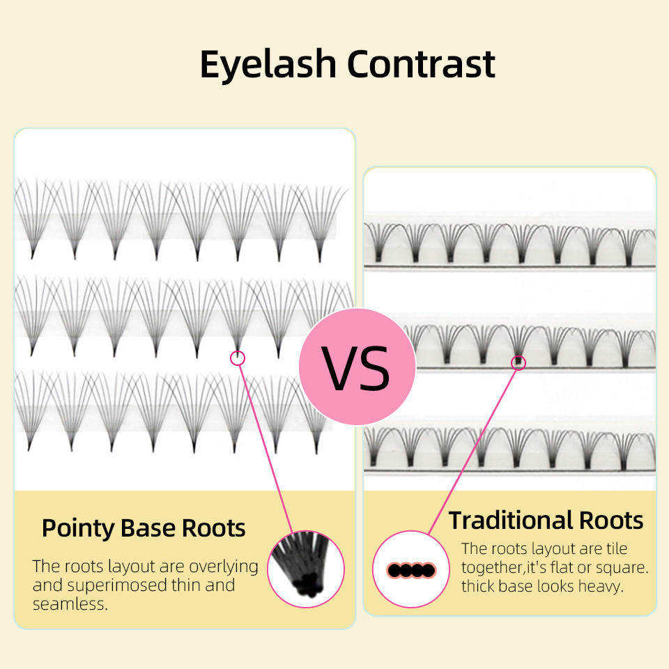 Lashprofessor XL Tray 3D 4D 5D - Eyelash Extension Russian recension och pris