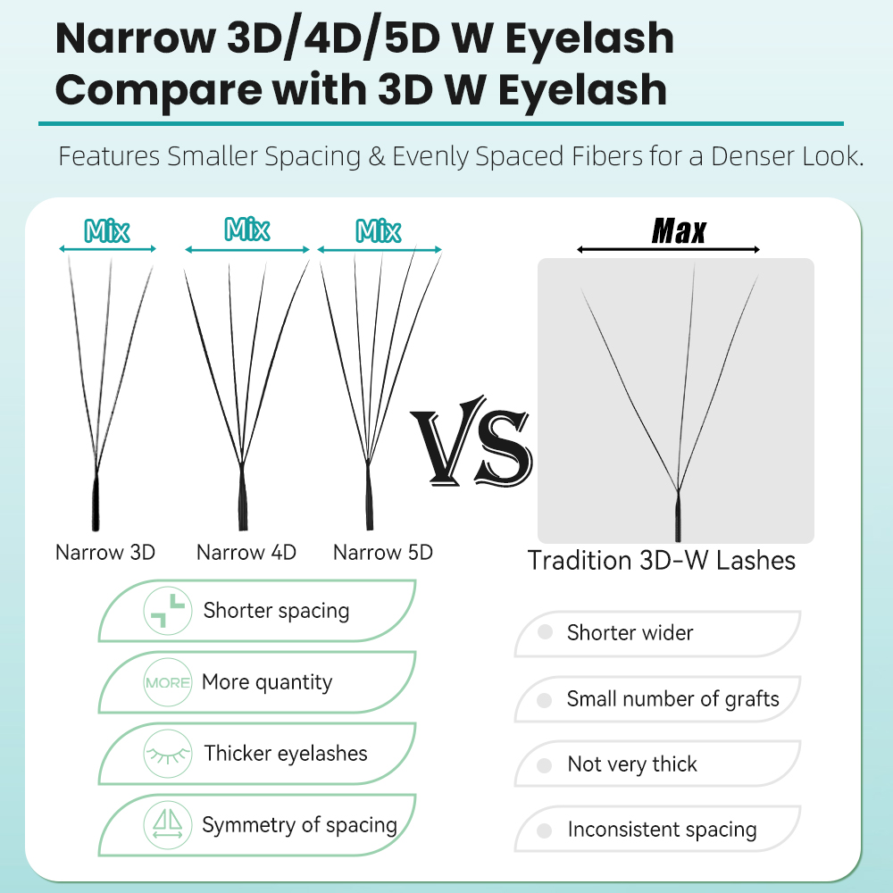 Yelix Narrow 3D 4D 5D W Premad - Eyelash Extension For Asian Eyes recension och pris