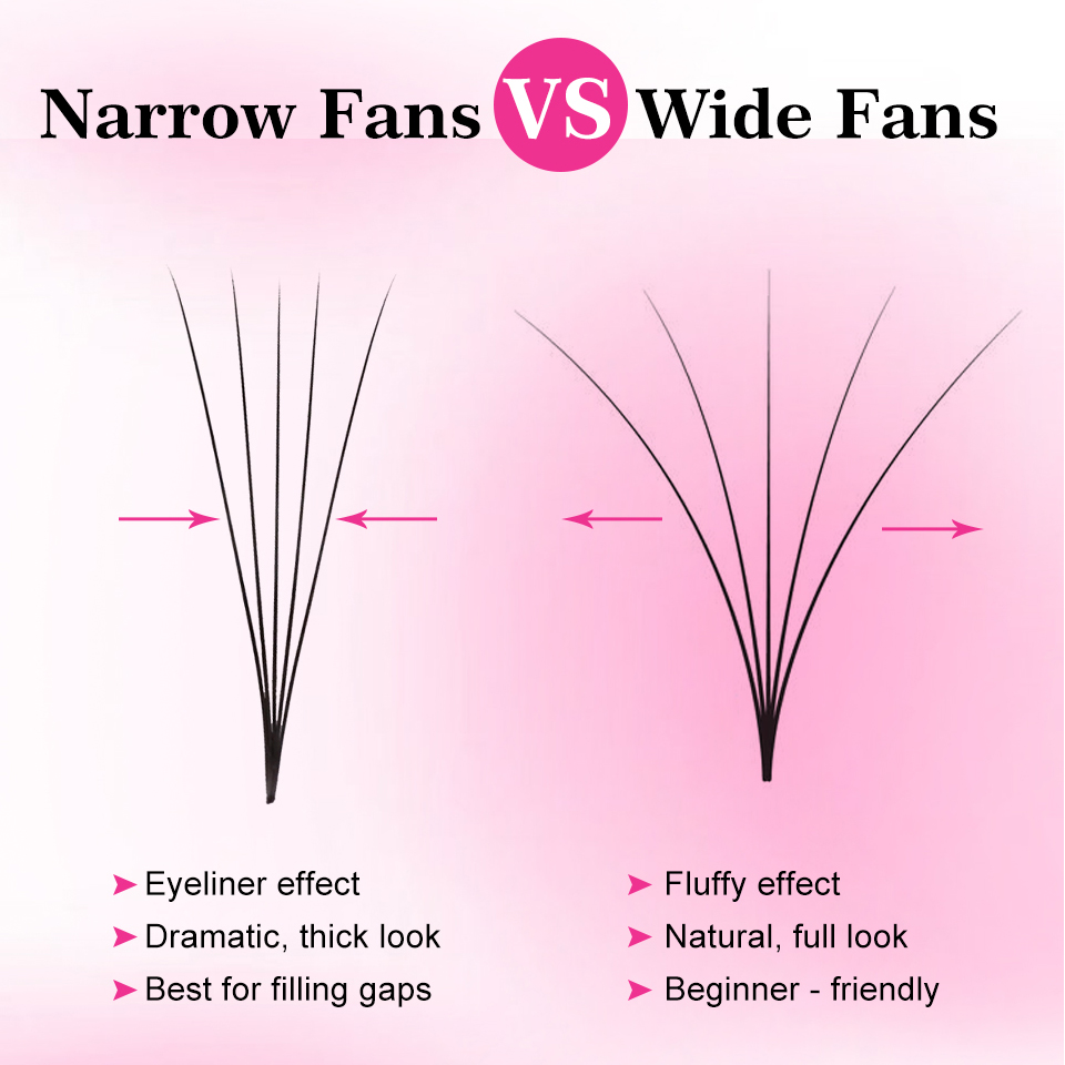 Loose Fans Premade Fan Lashes  - Eyelash Extension Russian recension och pris